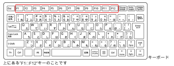 パソコン基礎知識その9 キーボードイラスト | 株式会社チャレンジド 
