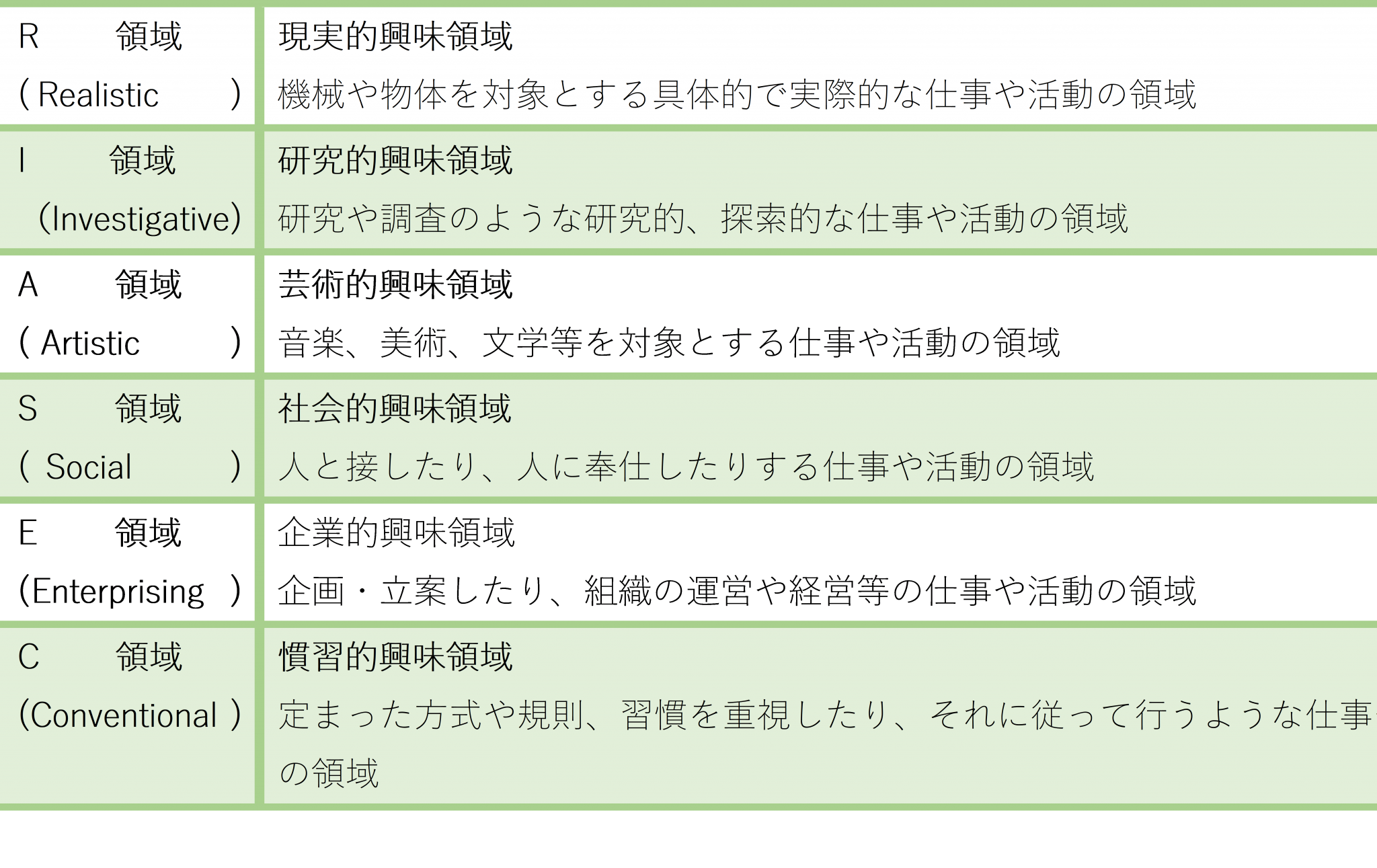 自身の職業選択について考える「VRTカード」 | 株式会社チャレンジドジャパン株式会社チャレンジドジャパン