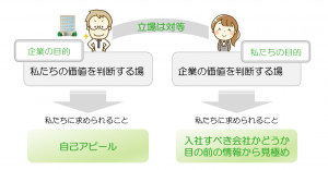 面接の目的
