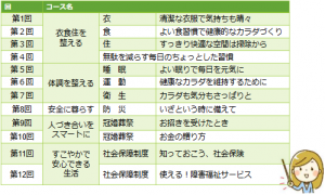 20250327_自立機能講座 一覧表