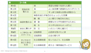 20250327_自立機能講座 一覧表
