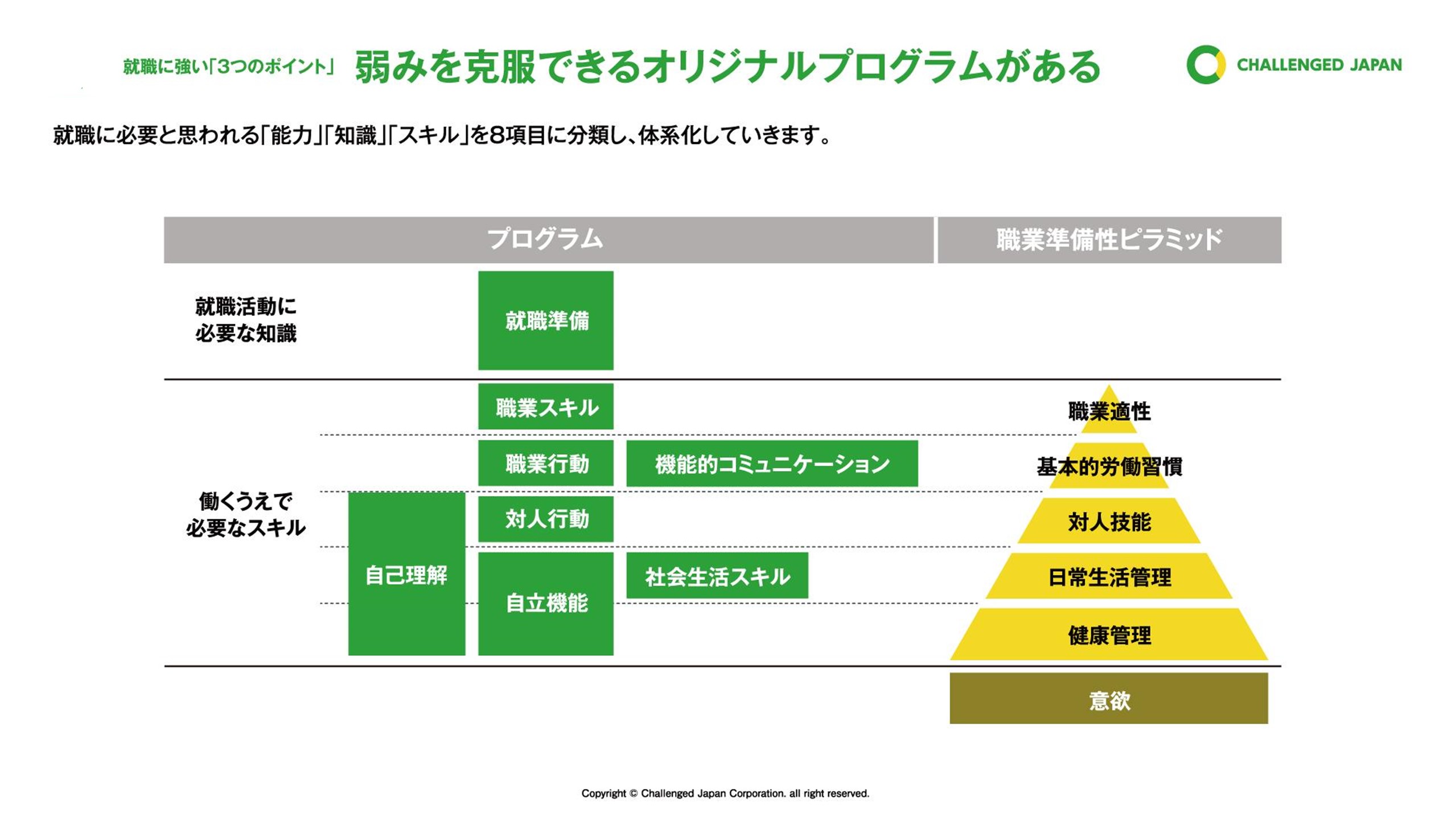 就活の前に！働く準備が整っているか確認しませんか？就活の準備は土台